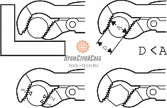 Применение шведского ключа S-образные губки Super-Ego S-1 1/2"